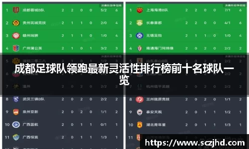 成都足球队领跑最新灵活性排行榜前十名球队一览